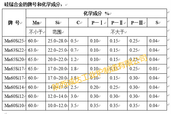 硅錳化學(xué)成分_副本